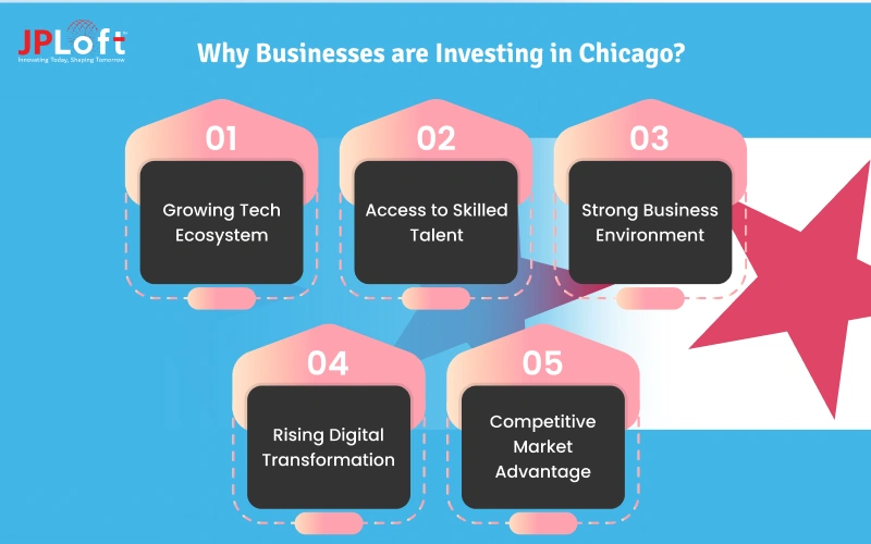 Why Businesses are Investing in Chicago